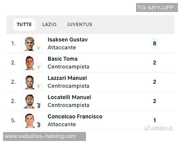 拉齐奥与尤文历史交锋比分回顾及精彩瞬间分析 拉齐奥与尤文历史交锋比分回顾及精彩瞬间分析